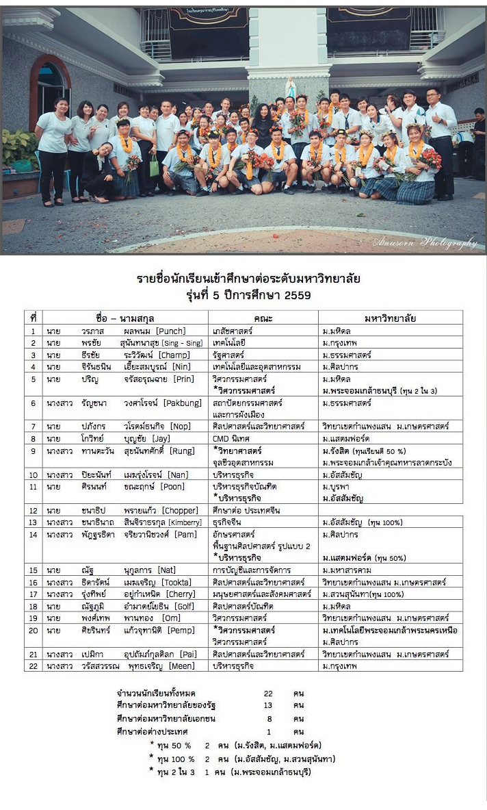 ม.6 เรียนต่อมหาลัย