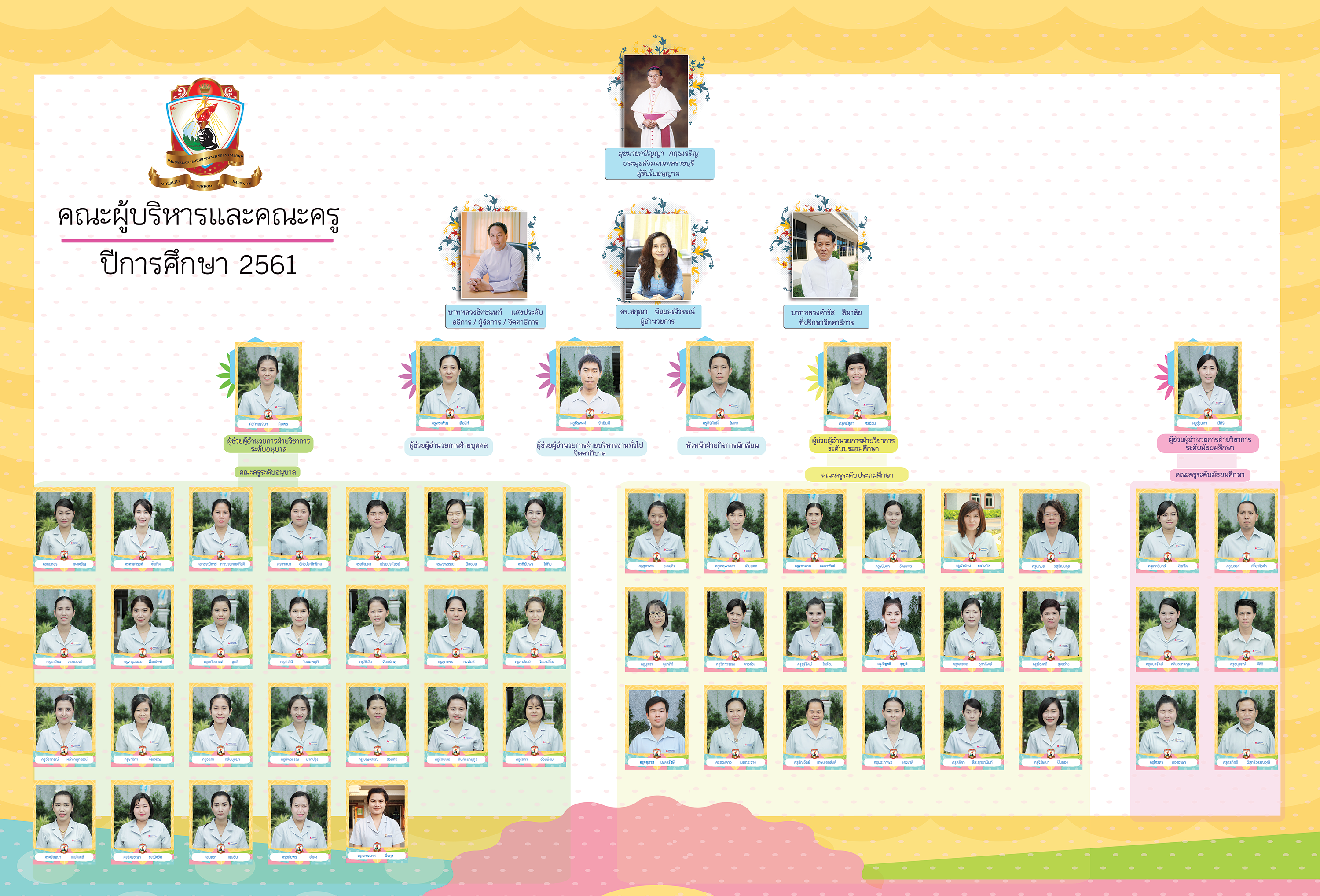 02ผังครูอนุบาล6195x140